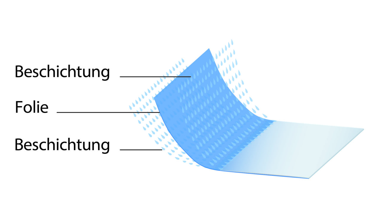 Grafik Materialaufbau Beschichtung, Folie, Beschichtung