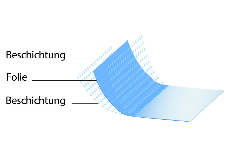 Grafik Materialaufbau Beschichtung, Folie, Beschichtung